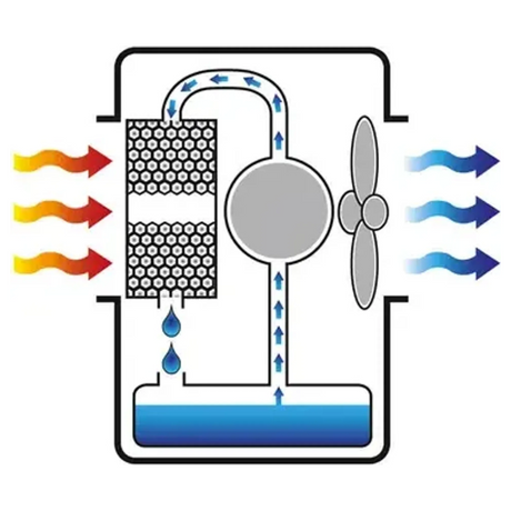 4140133 - Master BC 80 330W Evaporative Cooler - Image 4
