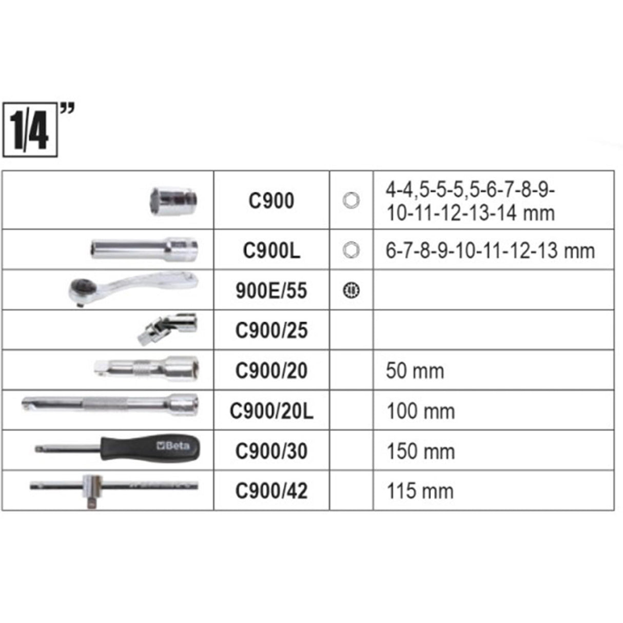 Valigetta per manutenzione generale Beta BW 2046E/C116